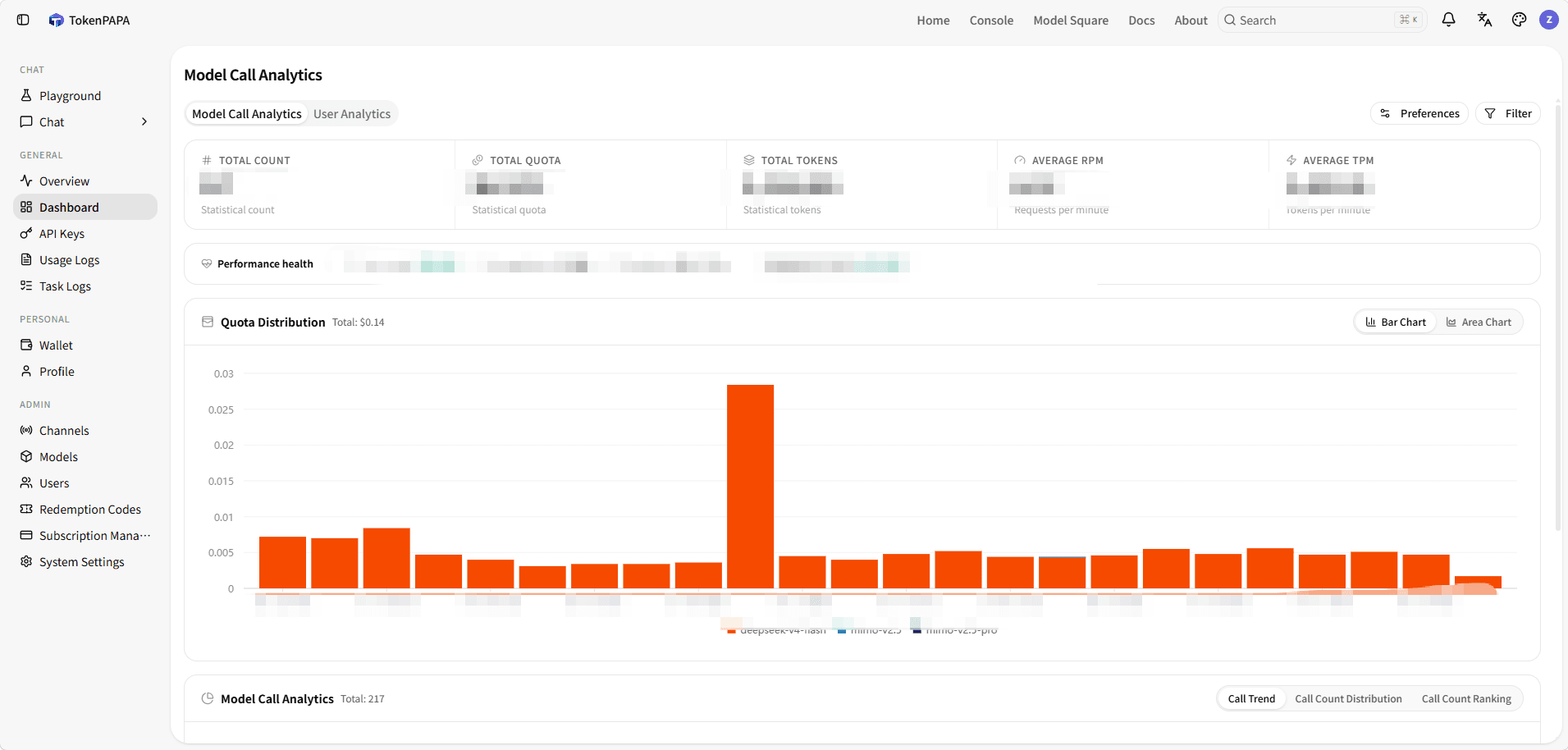 Personal data statistics chart